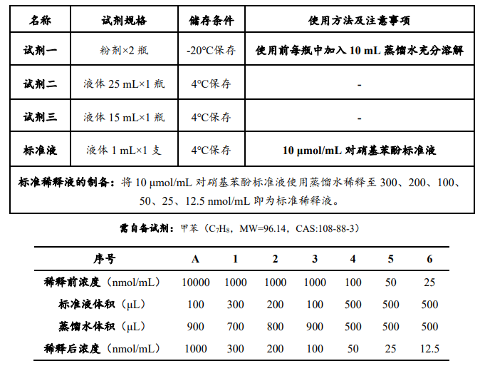 土壤 β-葡萄糖苷酶(S-β-GC)活性檢測(cè)試劑盒 圖2 土壤 β-葡萄糖苷酶(S-β-GC)活性檢測(cè)試劑盒 圖2