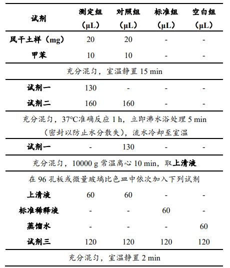 土壤 β-葡萄糖苷酶(S-β-GC)活性檢測(cè)試劑盒 圖2 土壤 β-葡萄糖苷酶(S-β-GC)活性檢測(cè)試劑盒 圖2