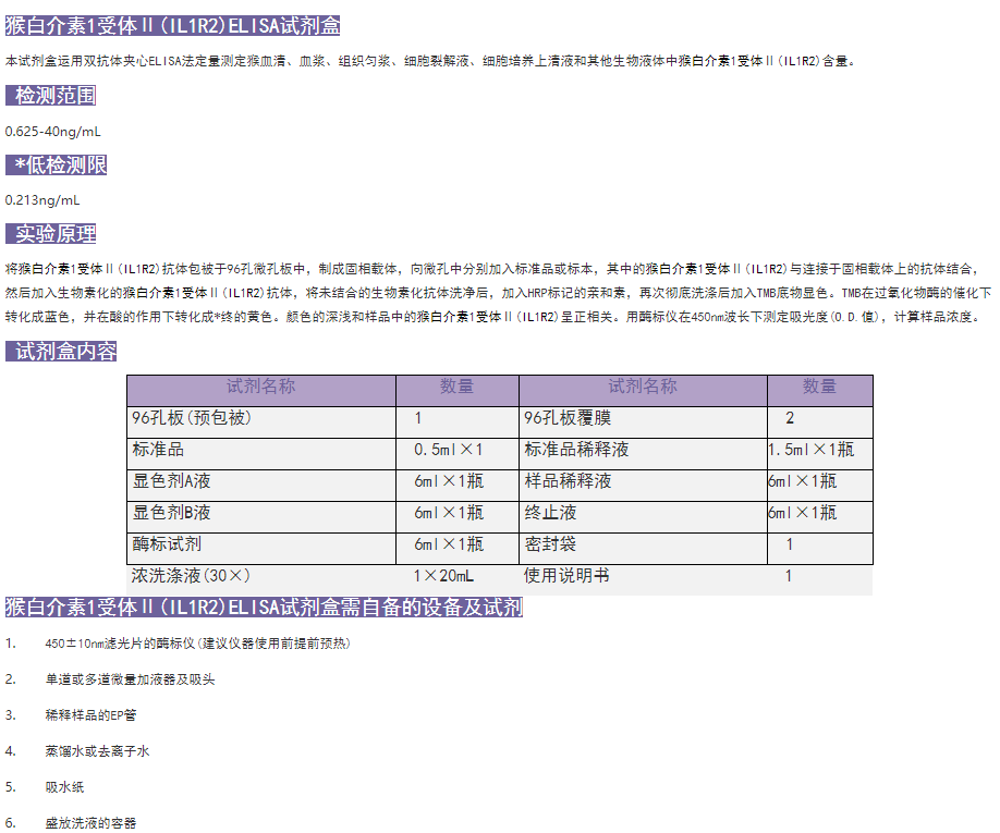 猴白介素1受體Ⅱ(IL1R2)elisa試劑盒簡(jiǎn)介