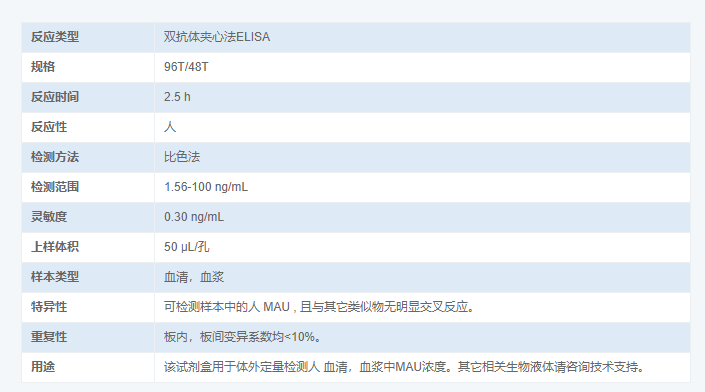 人尿微量白蛋白(MAU)酶聯(lián)免疫吸附測定試劑盒圖3 人尿微量白蛋白(MAU)酶聯(lián)免疫吸附測定試劑盒圖3