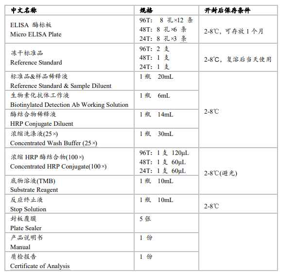 人脂聯(lián)素(ADP/Acrp30)elisa試劑盒生產(chǎn)廠(chǎng)家圖2 人脂聯(lián)素(ADP/Acrp30)elisa試劑盒生產(chǎn)廠(chǎng)家圖2